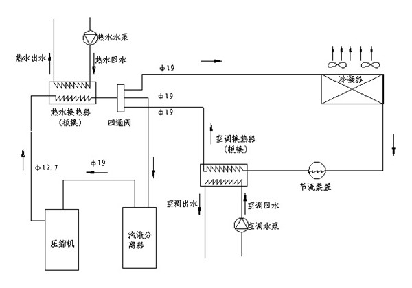 长沙中央空调,湖南中央空调,长沙格力中央空调,长沙麦克维尔中央空调,长沙大金中央空调,长沙中央安装施工,长沙中央空调公司哪家好？湖南疯狂的猴子游戏网站空调工程有限公司