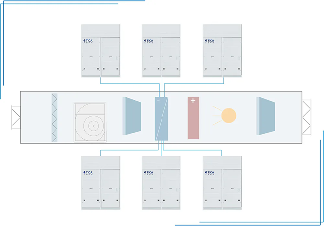 天加净化空调、湖南净化空调机房、长沙中央空调、西安中央空调