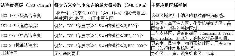 中央空调、净化洁净厂房、合同能源管理、工商业节能改造、废热余热利用、麦克维尔中央空调、天加净化空调
