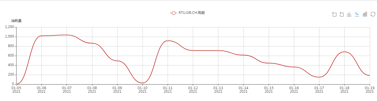 办公楼中央空调、中央空调、湖南中央空调、中央空调节能改造、陕西中央空调、商用中央空调